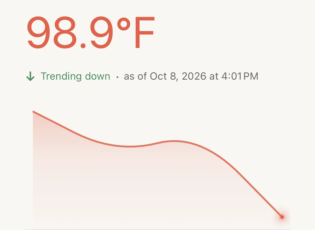Kiddico temperature: 98.9°F, trending down, with the episode chart